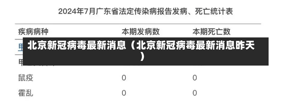 北京新冠病毒最新消息（北京新冠病毒最新消息昨天）-第2张图片