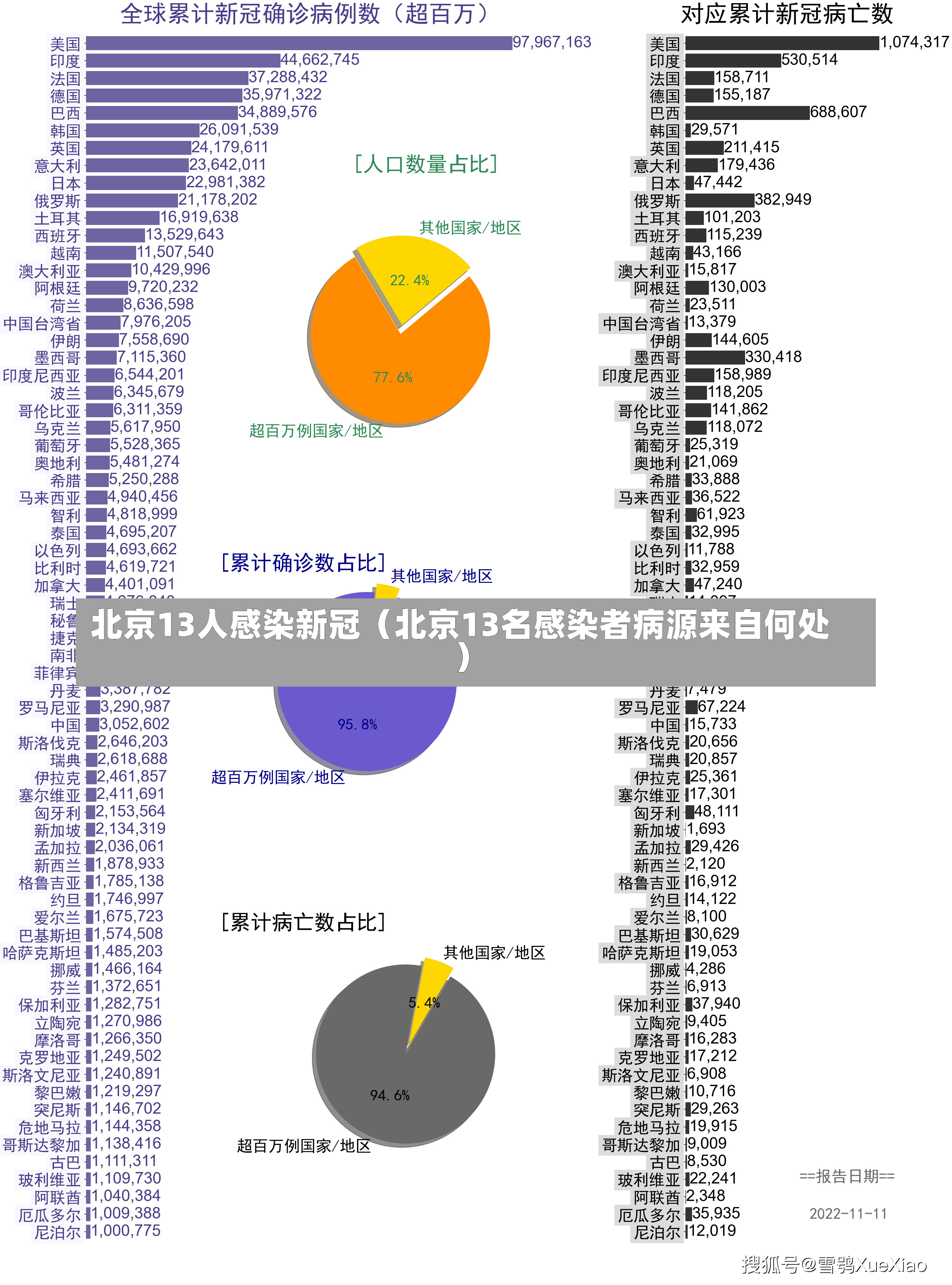 北京13人感染新冠（北京13名感染者病源来自何处）