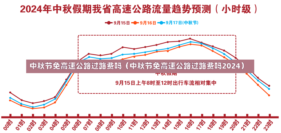 中秋节免高速公路过路费吗（中秋节免高速公路过路费吗2024）-第3张图片