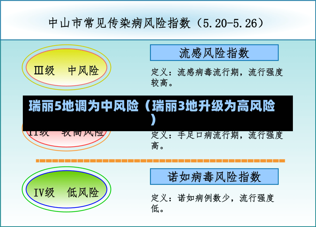 瑞丽5地调为中风险（瑞丽3地升级为高风险）-第3张图片