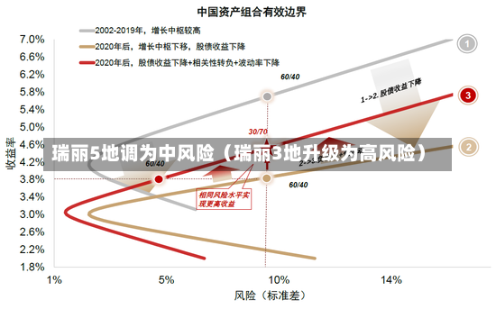 瑞丽5地调为中风险（瑞丽3地升级为高风险）-第2张图片