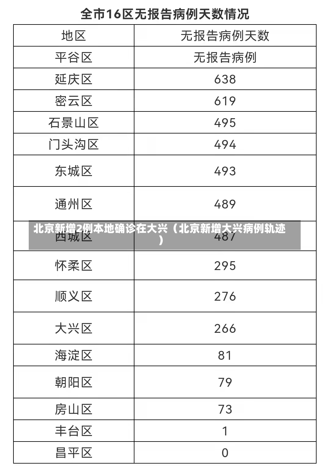 北京新增2例本地确诊在大兴（北京新增大兴病例轨迹）-第2张图片