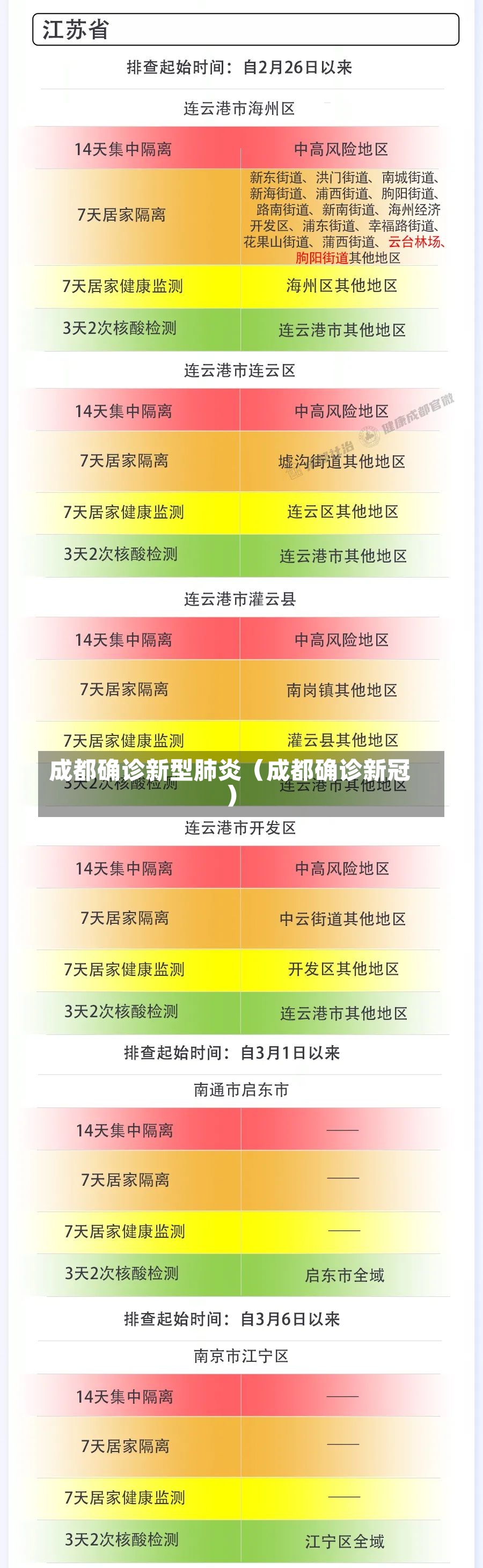 成都确诊新型肺炎（成都确诊新冠）