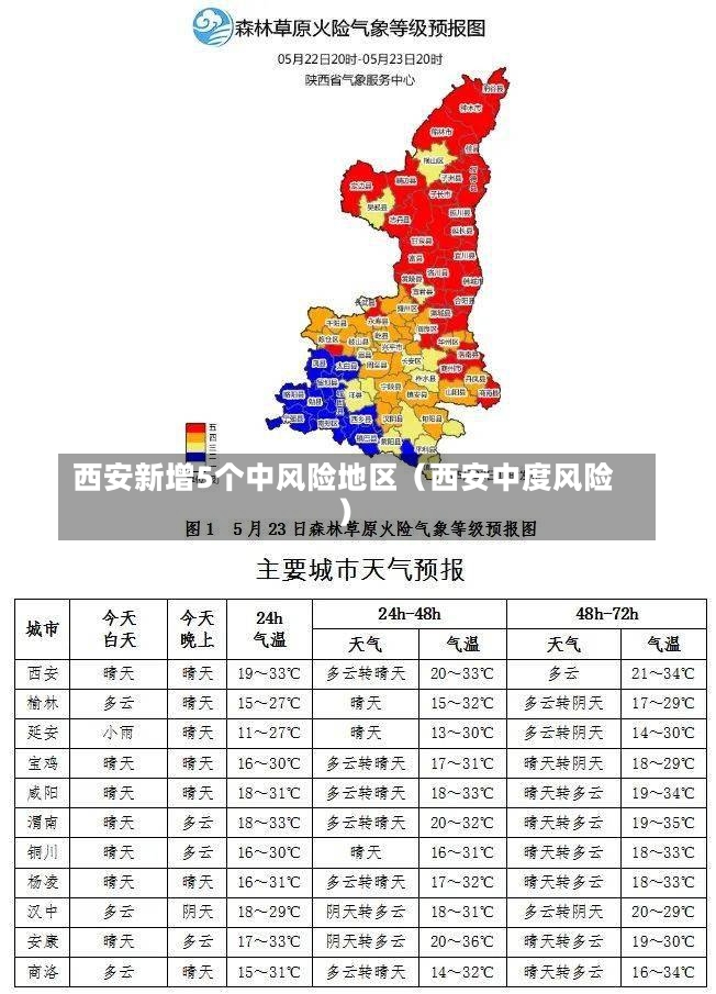 西安新增5个中风险地区（西安中度风险）