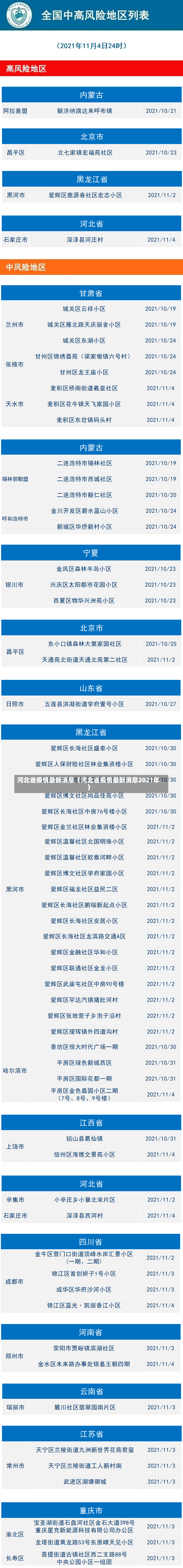 河北省疫情最新消息（河北省疫情最新消息2021年）