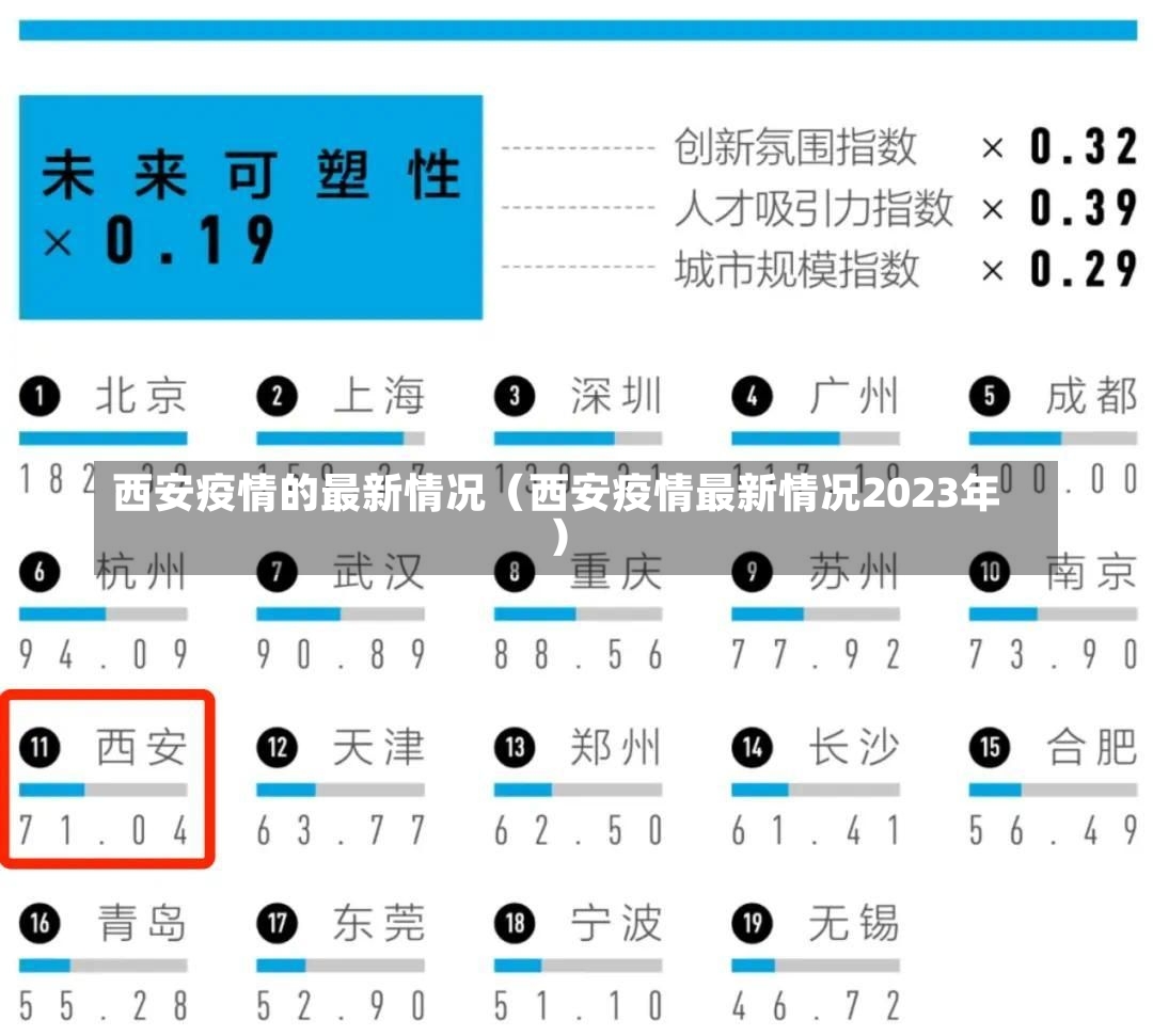 西安疫情的最新情况（西安疫情最新情况2023年）-第2张图片