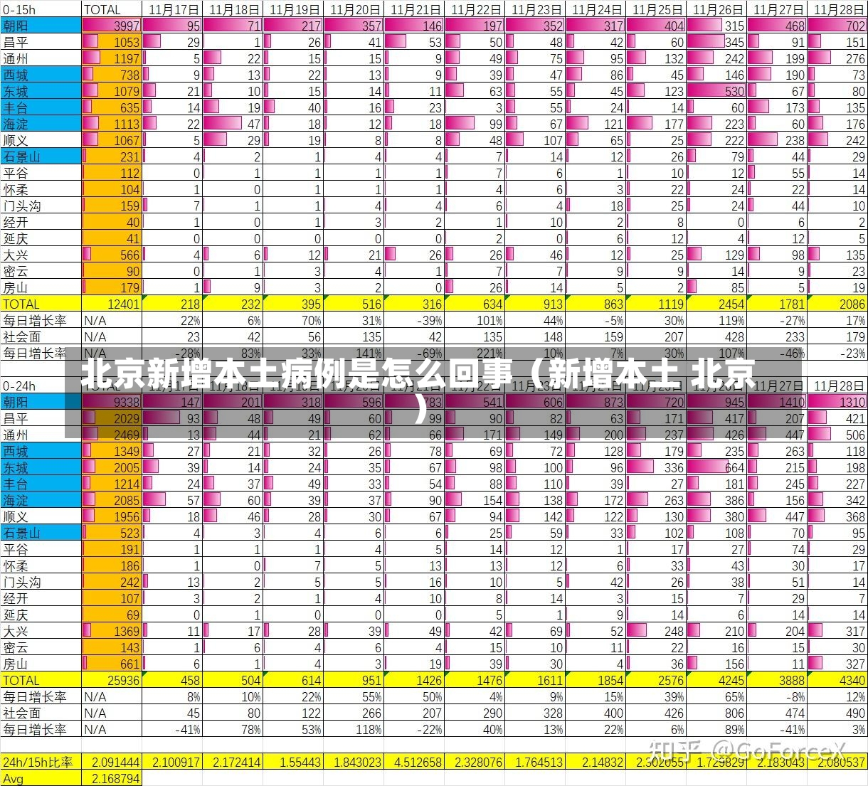 北京新增本土病例是怎么回事（新增本土 北京）-第2张图片