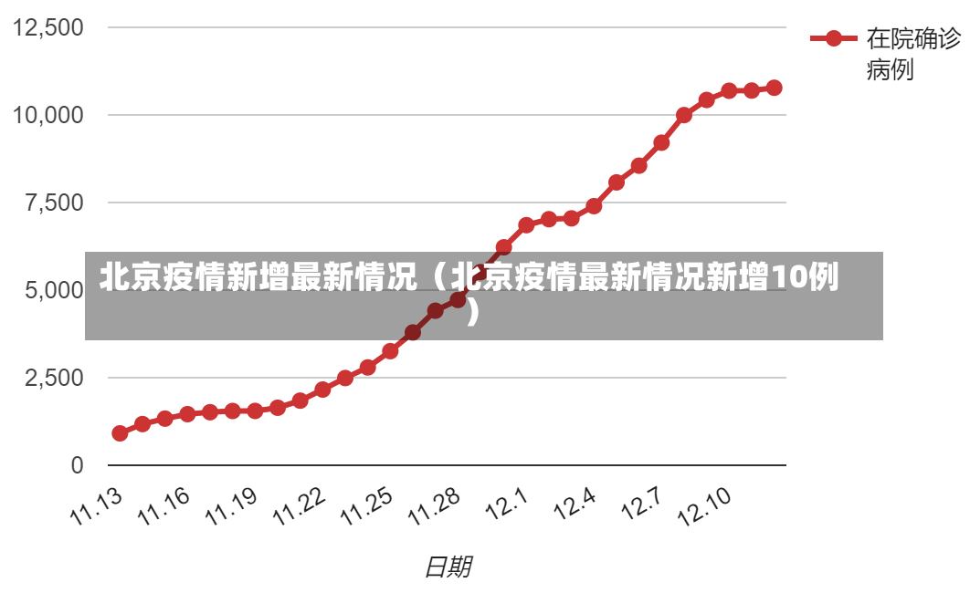 北京疫情新增最新情况（北京疫情最新情况新增10例）