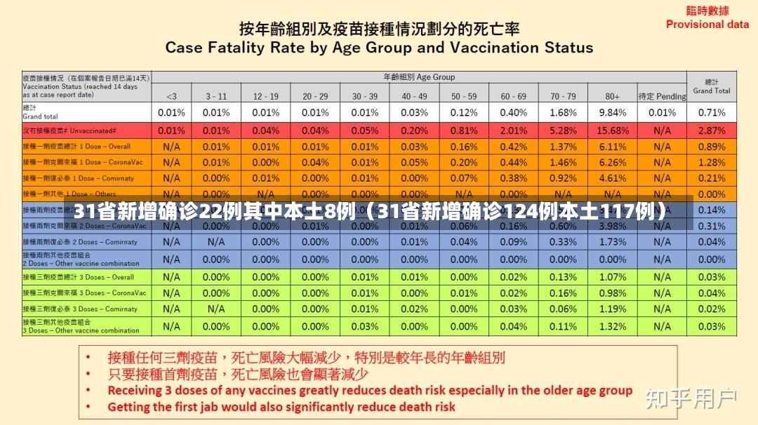 31省新增确诊22例其中本土8例（31省新增确诊124例本土117例）-第2张图片