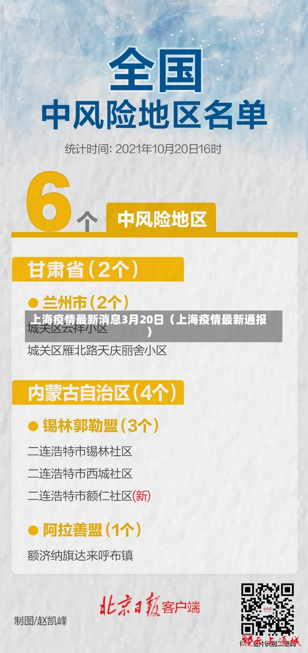 上海疫情最新消息3月20日（上海疫情最新通报）-第2张图片