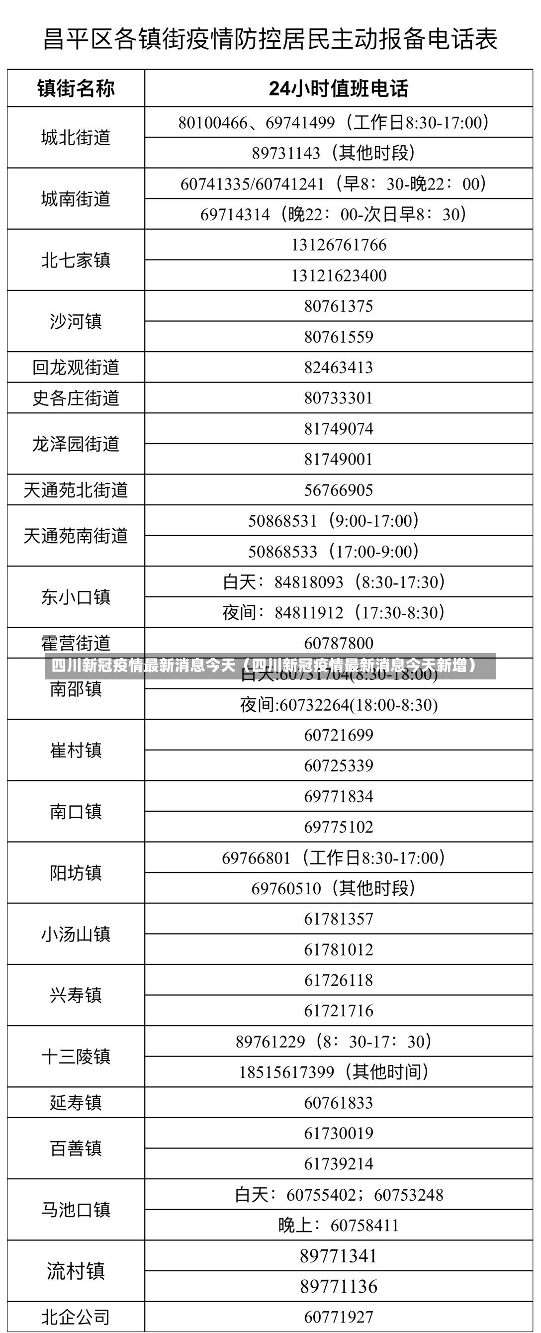 四川新冠疫情最新消息今天（四川新冠疫情最新消息今天新增）