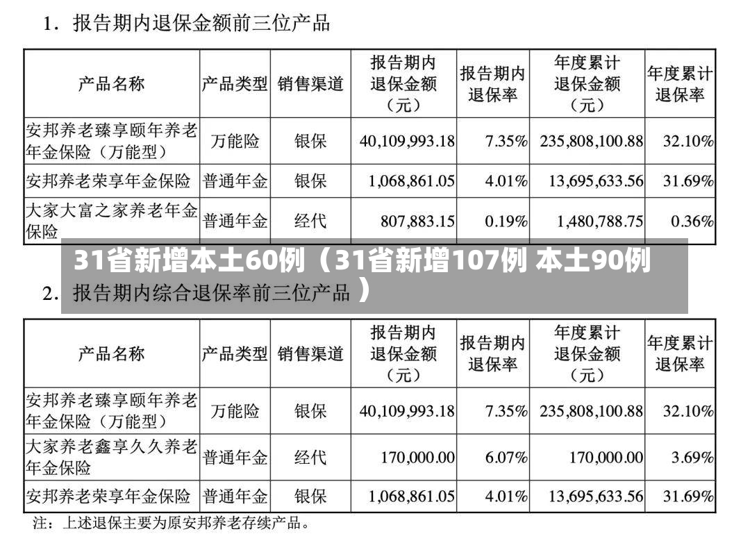 31省新增本土60例（31省新增107例 本土90例）-第2张图片