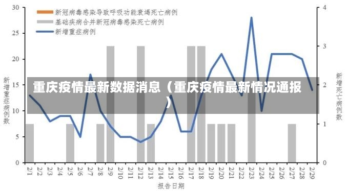 重庆疫情最新数据消息（重庆疫情最新情况通报）