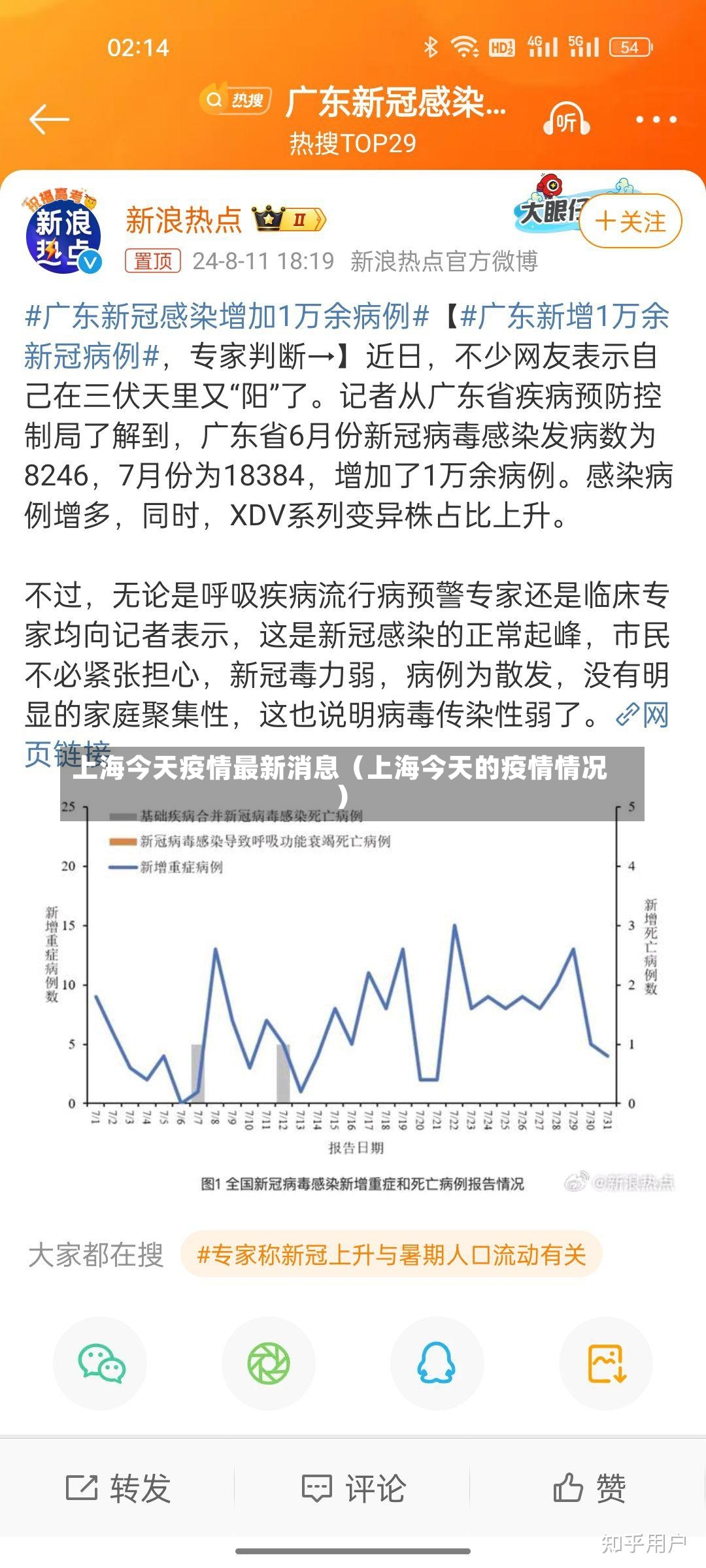 上海今天疫情最新消息（上海今天的疫情情况）-第2张图片