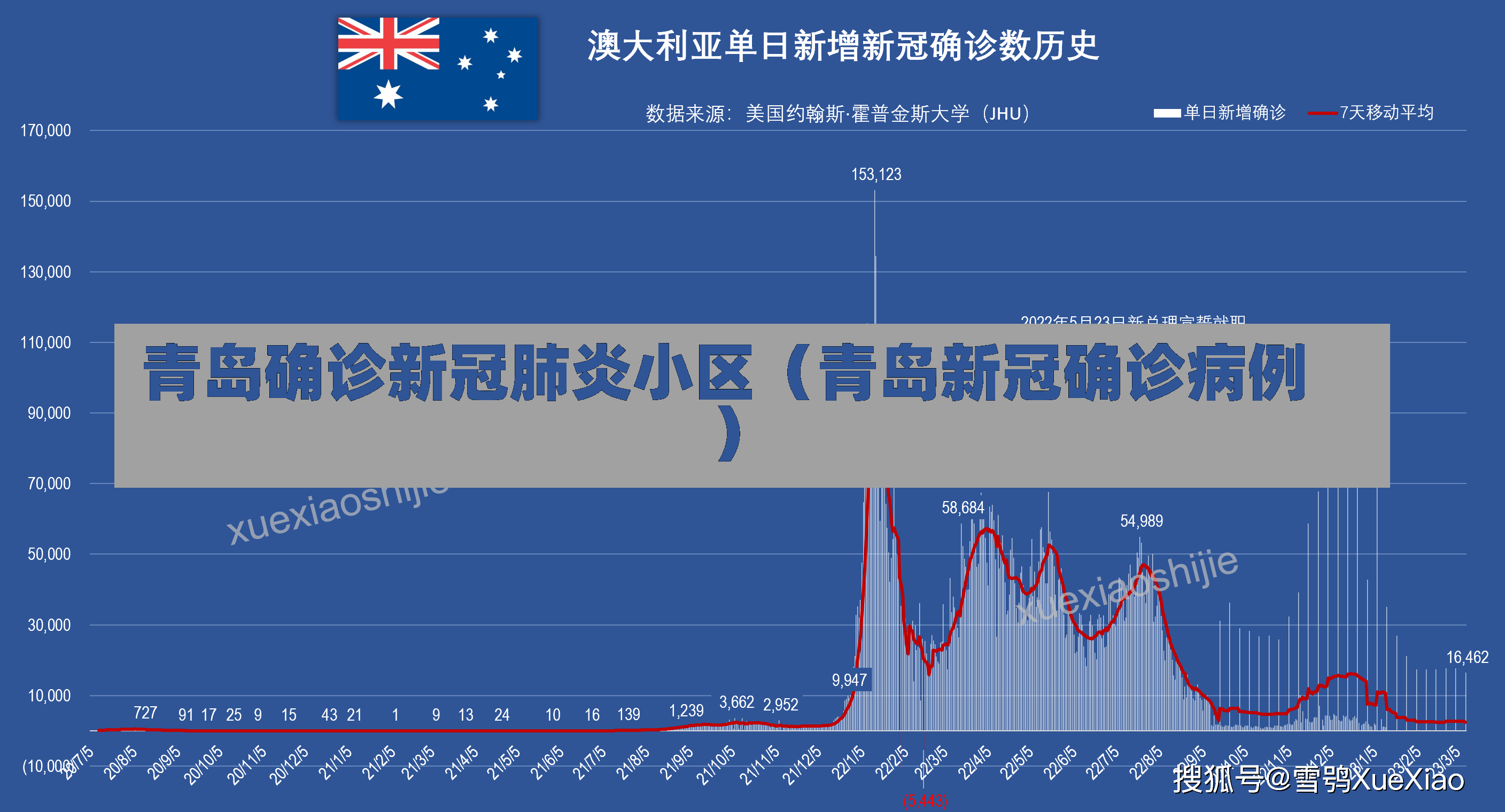 青岛确诊新冠肺炎小区（青岛新冠确诊病例）