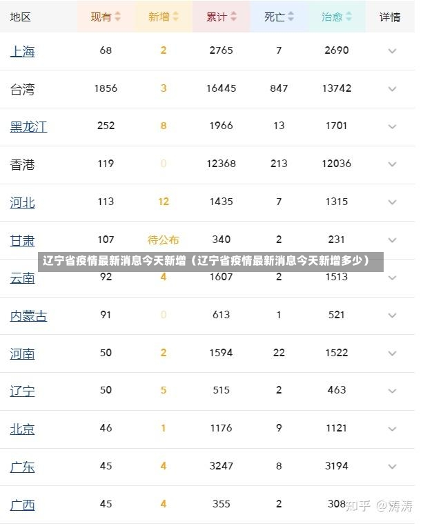 辽宁省疫情最新消息今天新增（辽宁省疫情最新消息今天新增多少）