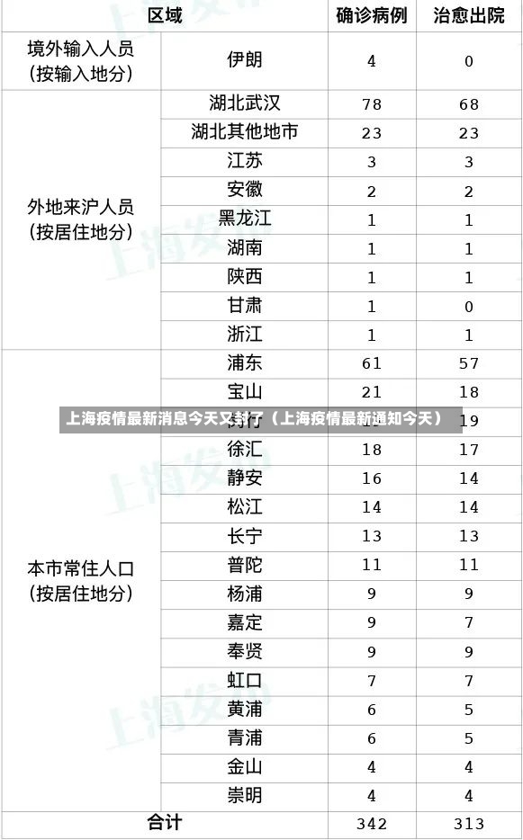 上海疫情最新消息今天又封了（上海疫情最新通知今天）-第3张图片