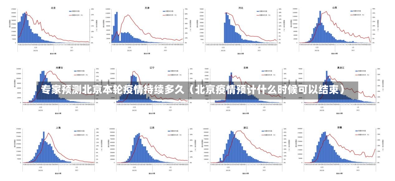 专家预测北京本轮疫情持续多久（北京疫情预计什么时候可以结束）