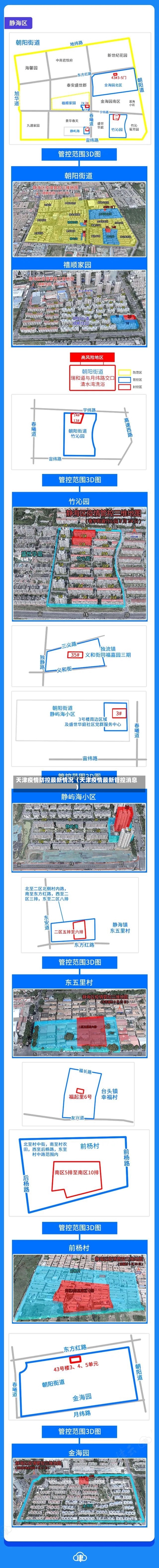天津疫情防控最新情况（天津疫情最新管控消息）-第2张图片