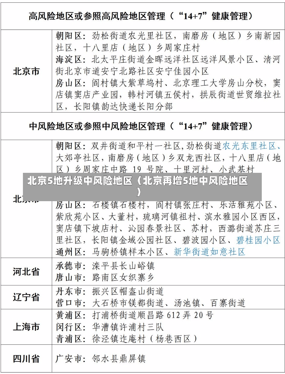 北京5地升级中风险地区（北京再增5地中风险地区）-第2张图片