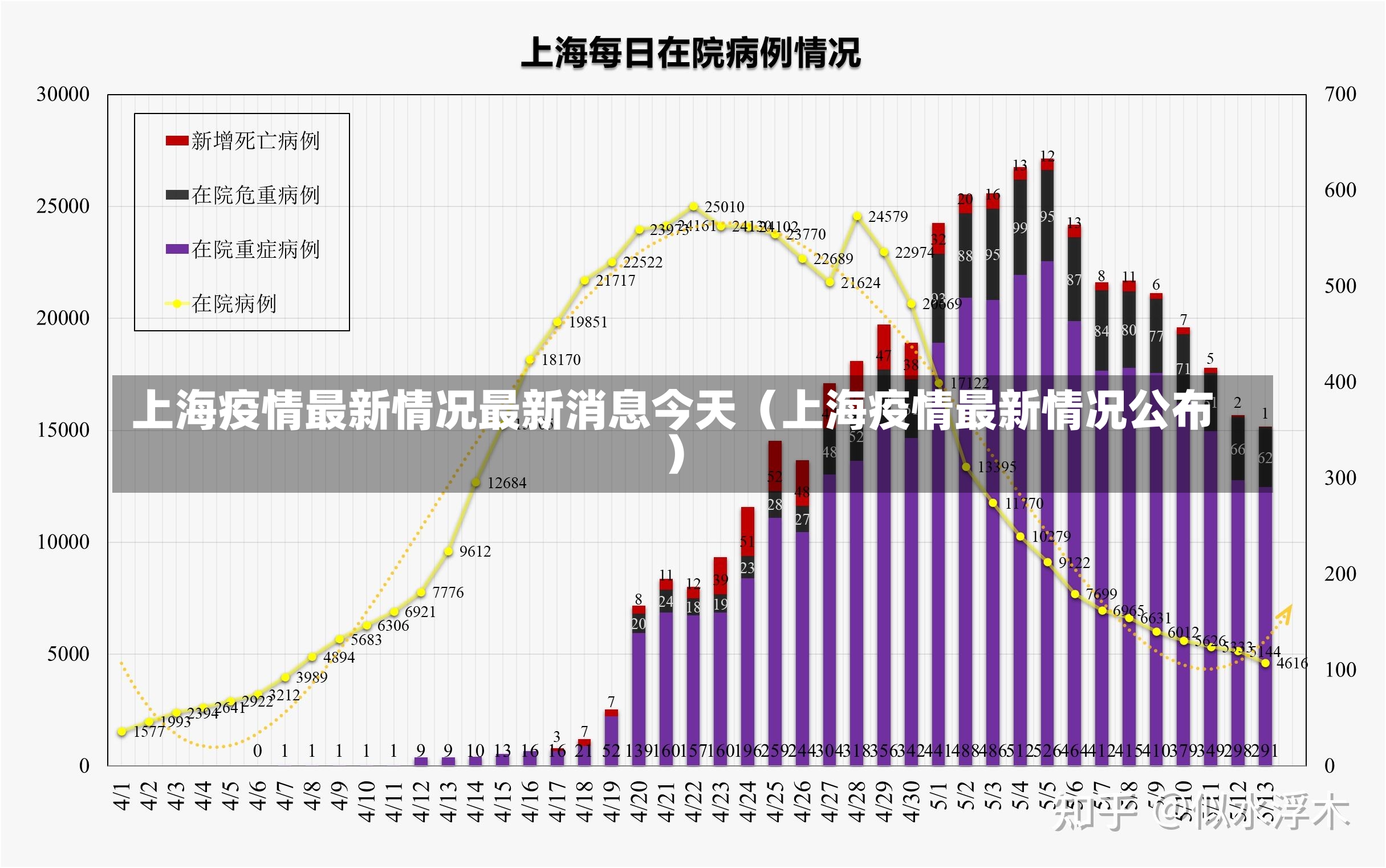 上海疫情最新情况最新消息今天（上海疫情最新情况公布）