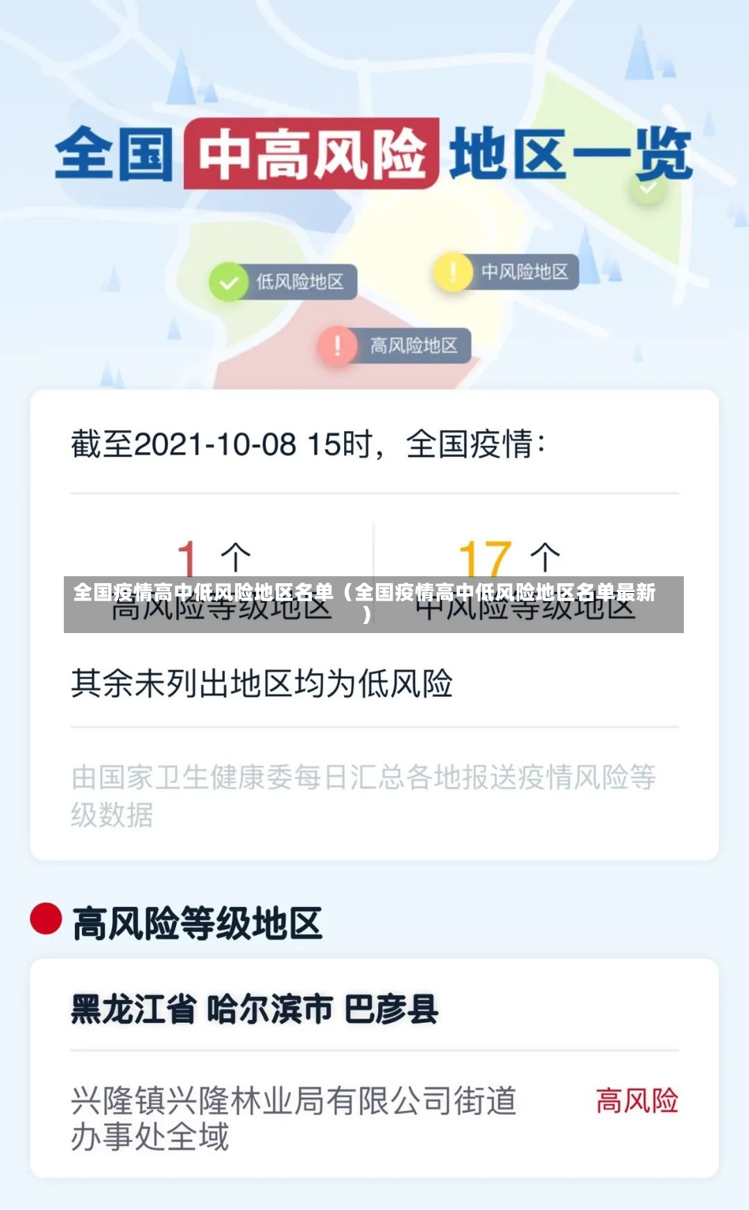 全国疫情高中低风险地区名单（全国疫情高中低风险地区名单最新）