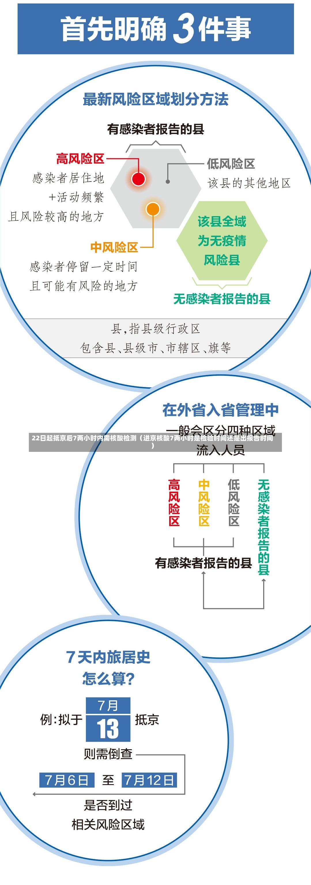 22日起抵京后7两小时内需核酸检测（进京核酸7两小时是检验时间还是出报告时间）