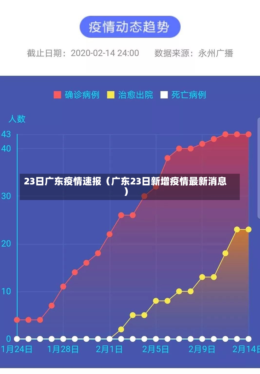 23日广东疫情速报（广东23日新增疫情最新消息）