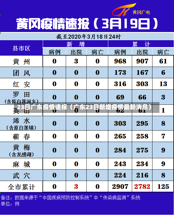 23日广东疫情速报（广东23日新增疫情最新消息）-第2张图片