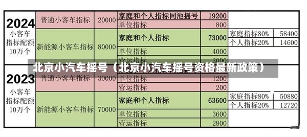 北京小汽车摇号（北京小汽车摇号资格最新政策）