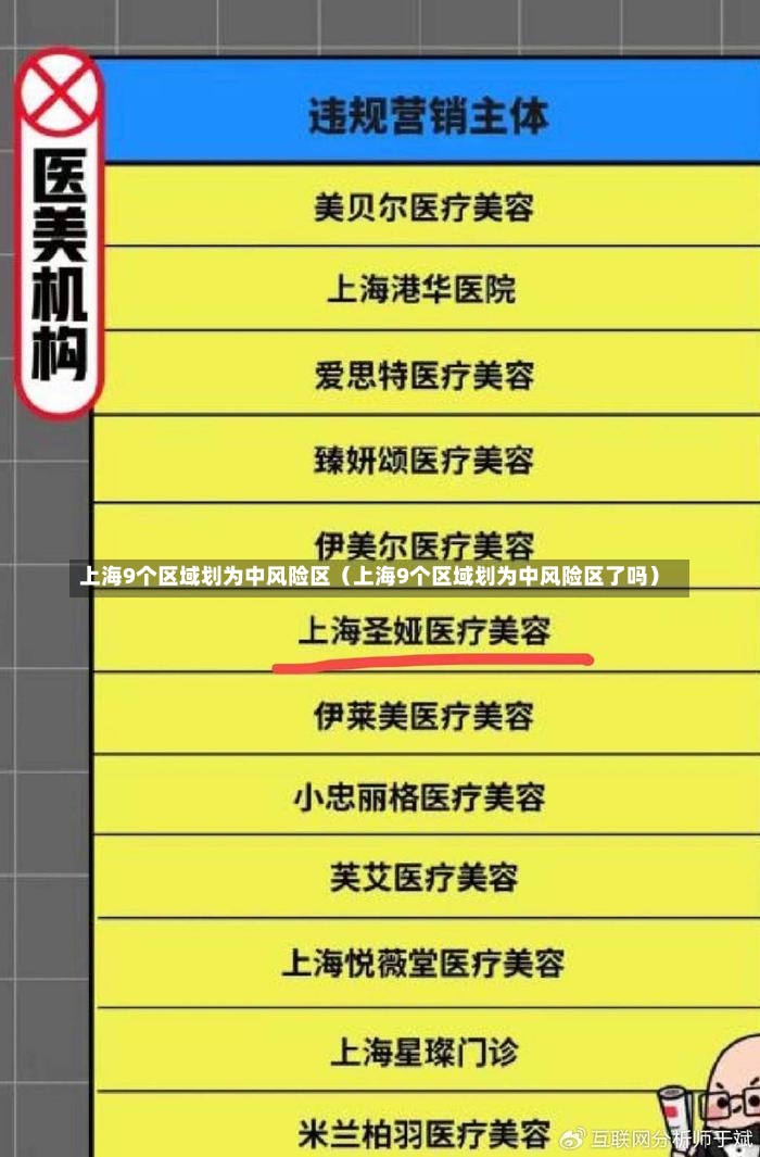 上海9个区域划为中风险区（上海9个区域划为中风险区了吗）-第2张图片