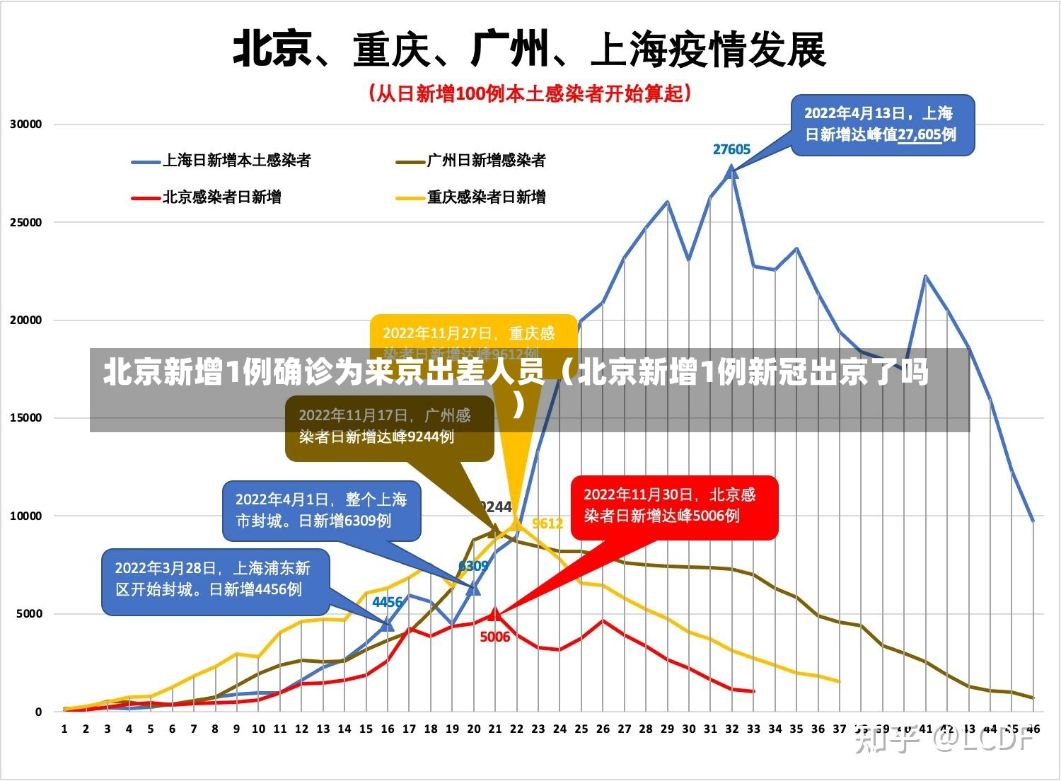 北京新增1例确诊为来京出差人员（北京新增1例新冠出京了吗）-第3张图片