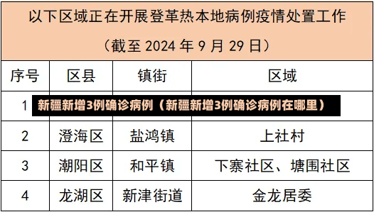 新疆新增3例确诊病例（新疆新增3例确诊病例在哪里）-第3张图片