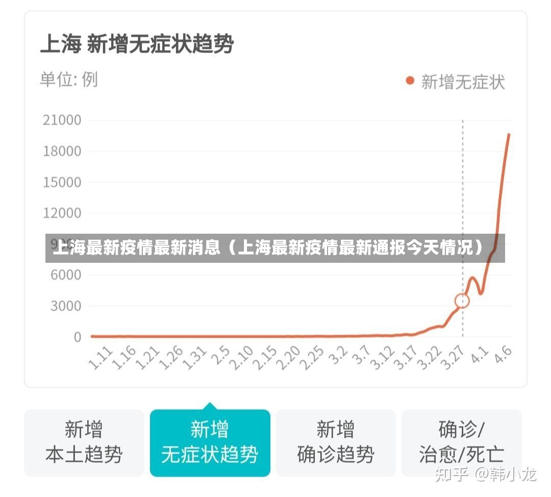 上海最新疫情最新消息（上海最新疫情最新通报今天情况）