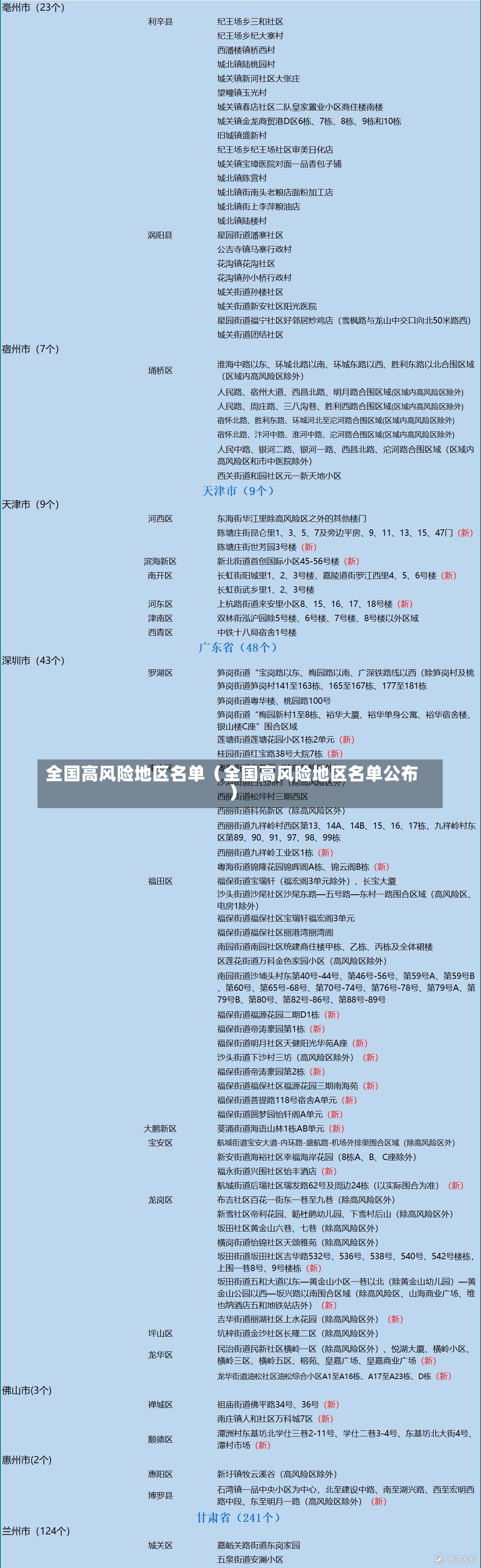 全国高风险地区名单（全国高风险地区名单公布）-第2张图片