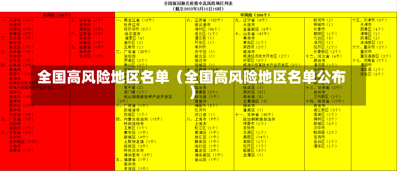 全国高风险地区名单（全国高风险地区名单公布）-第3张图片