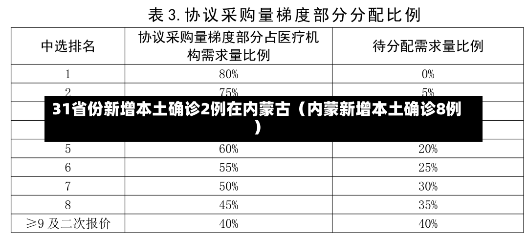 31省份新增本土确诊2例在内蒙古（内蒙新增本土确诊8例）-第2张图片