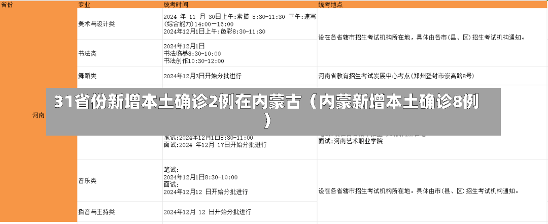 31省份新增本土确诊2例在内蒙古（内蒙新增本土确诊8例）