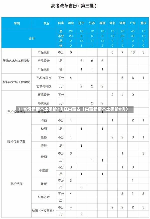 31省份新增本土确诊2例在内蒙古（内蒙新增本土确诊8例）-第3张图片