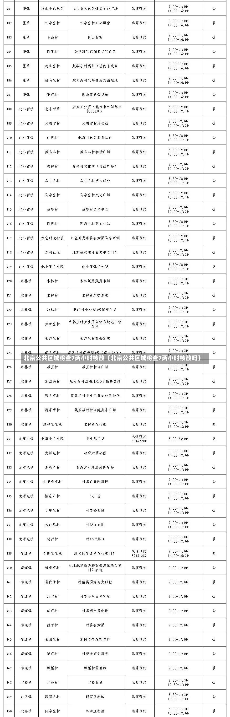 北京公共区域将查7两小时核酸（北京公共区域将查7两小时核酸吗）