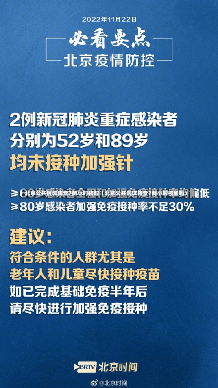 北京公共区域将查7两小时核酸（北京公共区域将查7两小时核酸吗）-第3张图片