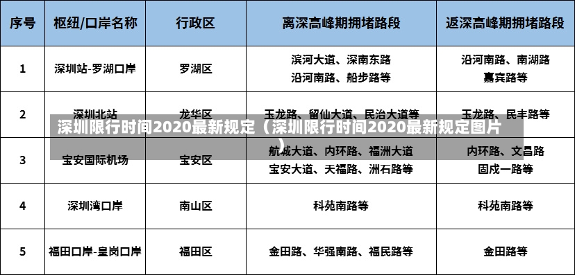 深圳限行时间2020最新规定（深圳限行时间2020最新规定图片）