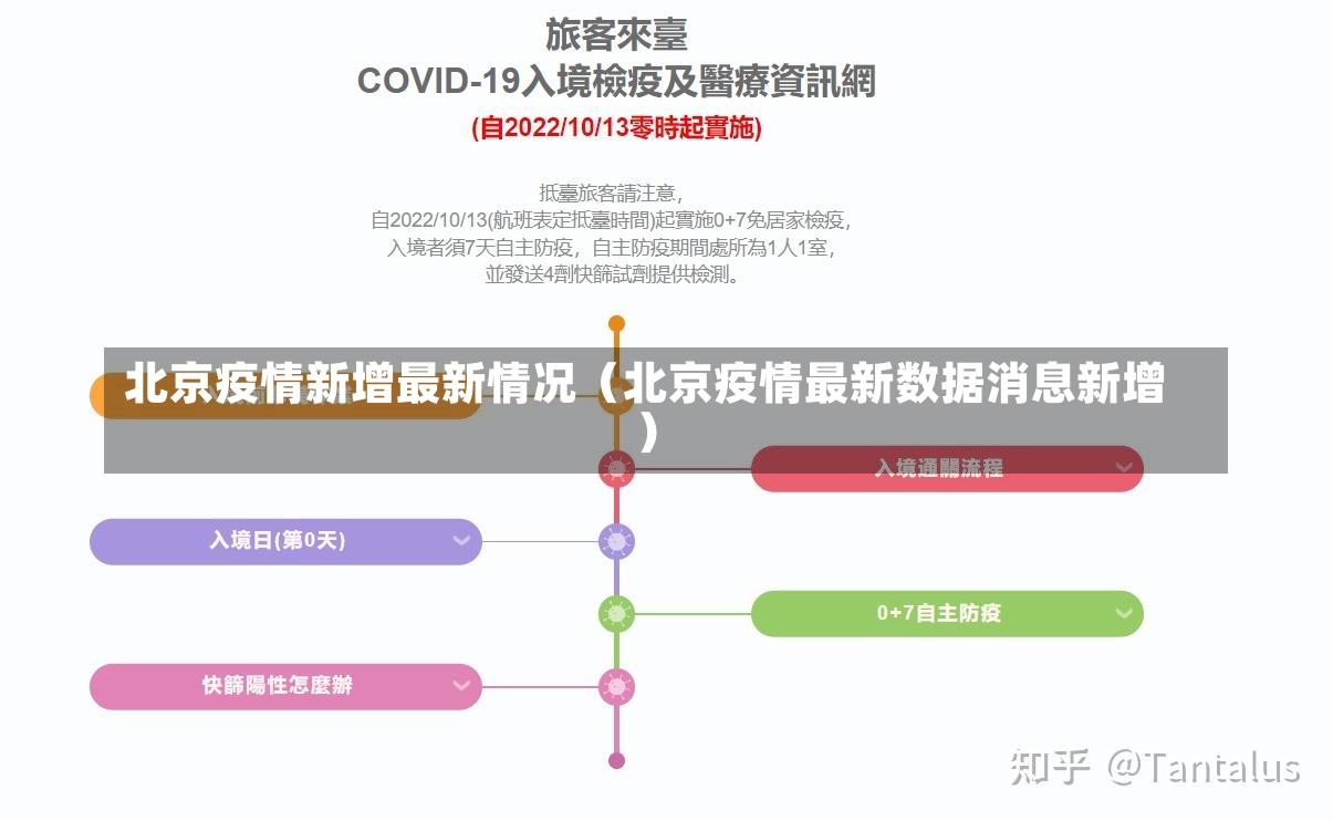 北京疫情新增最新情况（北京疫情最新数据消息新增）-第3张图片