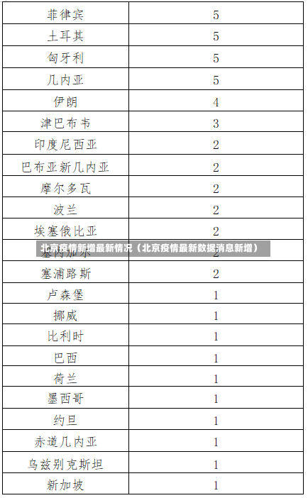 北京疫情新增最新情况（北京疫情最新数据消息新增）-第2张图片