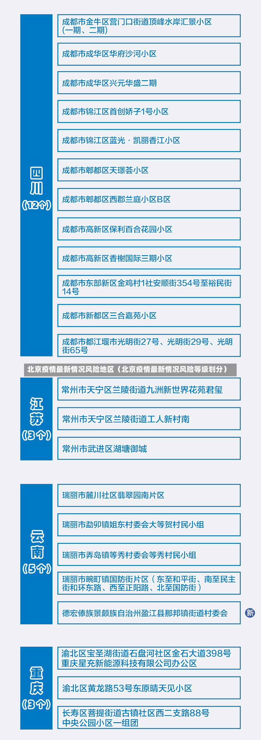 北京疫情最新情况风险地区（北京疫情最新情况风险等级划分）-第2张图片