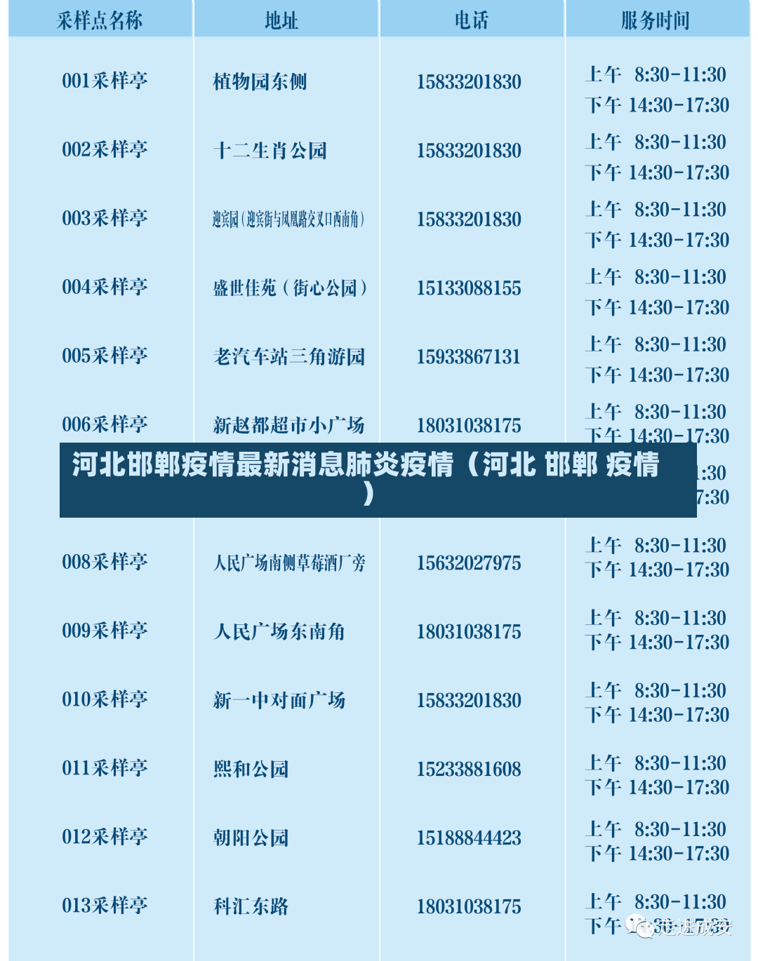 河北邯郸疫情最新消息肺炎疫情（河北 邯郸 疫情）