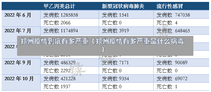 郑州疫情到底有多严重（郑州疫情有多严重是什么病毒）