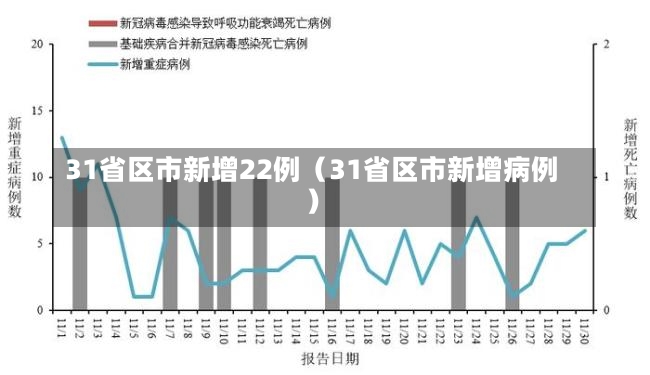 31省区市新增22例（31省区市新增病例）