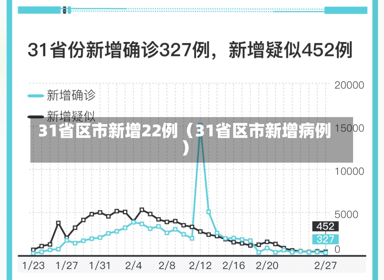 31省区市新增22例（31省区市新增病例）-第2张图片