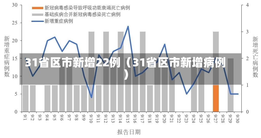 31省区市新增22例（31省区市新增病例）-第3张图片